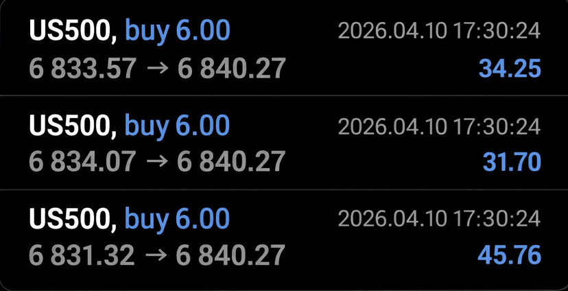 Trade proof